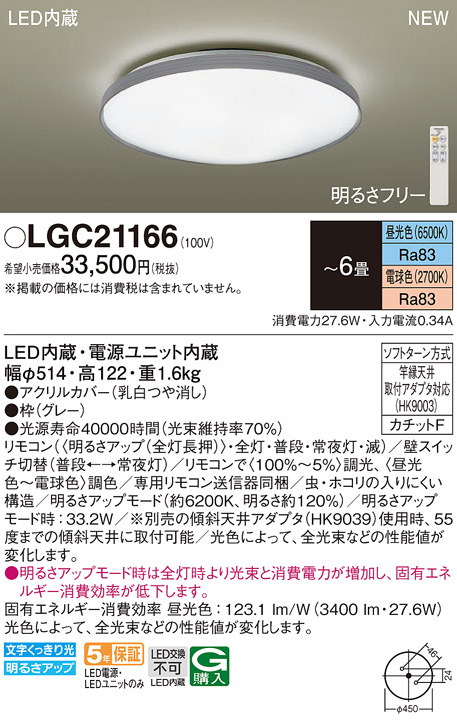 LGC21166